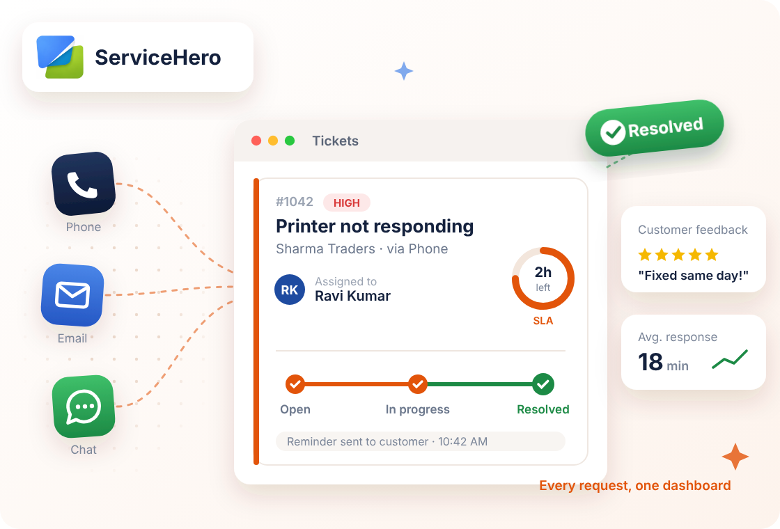 ServiceHero ticket dashboard showing a support ticket with SLA timer and resolved status